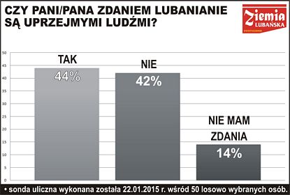zl.luban24.pl - Ziemia Lubanska - Powiat Luban